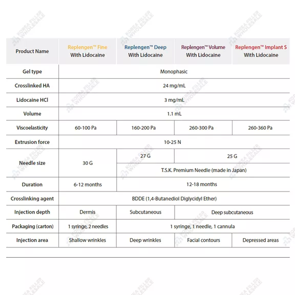 Replengen Volume with Lidocaine